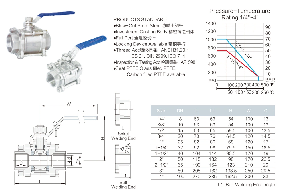 Stainless Steel Ball Valve 2PC Ss Threaded Industrial Valves with Optional Mounting Pad Float Valve