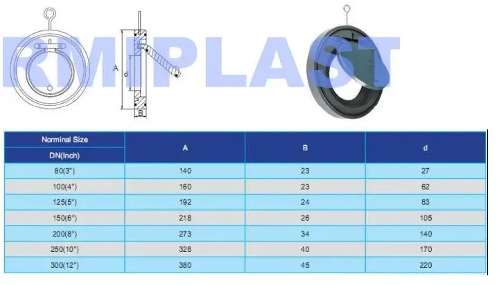 Plastic Clear PVC PP Pph UPVC CPVC Filter/Flow Meter/Sight Glass/Level Meter/Wafer Check Valve/ Y Strainer DIN JIS ANSI 20mm 110mm Pn10 Cl150 Socket/Flange ISO